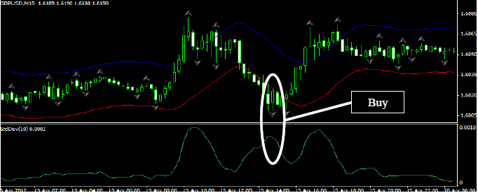 forex fractals formula