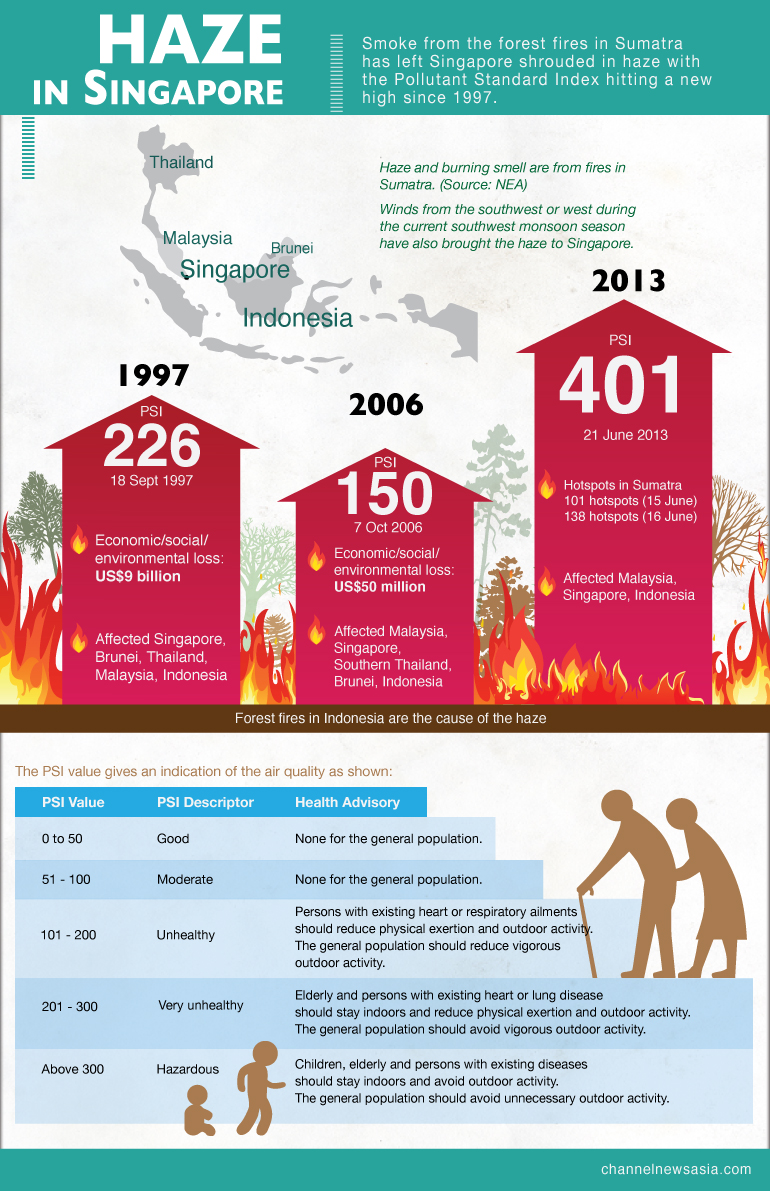 Love the Fold A crisis of Haze in Singapore
