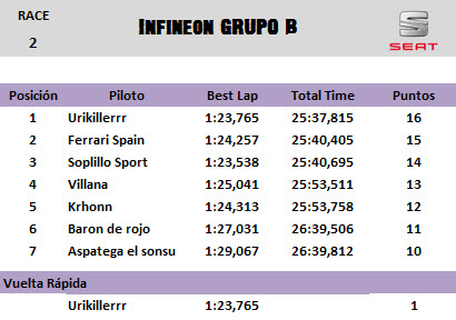 [Seat] Copa Seat Sport Tablas de clasificación 03+M2+Infineon+IBIZA+B