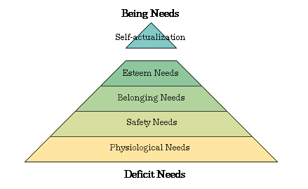 The Self-actualization and the Hierarchy of Needs The Self-actualization and the Hierarchy of Needs
