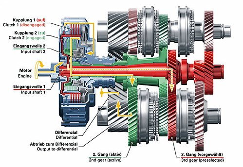 Audi Cvt Transmission