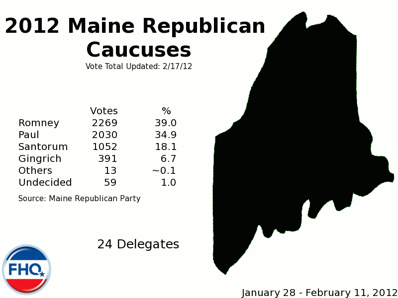 Frontloading HQ Race to 1144 Maine Republican Caucuses (Updated Count)