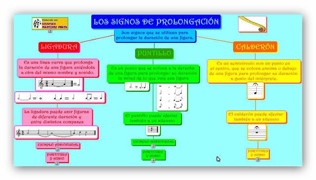 Los signos de prolongación musical