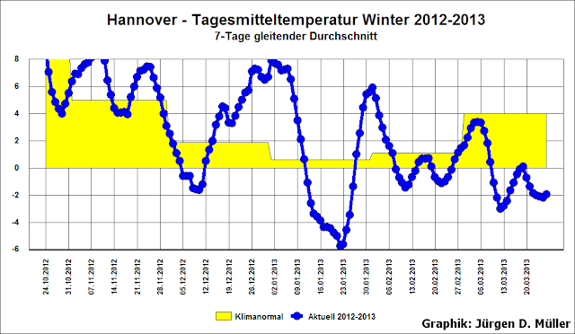 Nach Der Volkspartei Ist Vor Der Volkspartei Diskussionsrunde