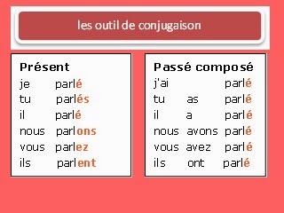 Les Outil De Conjugaison