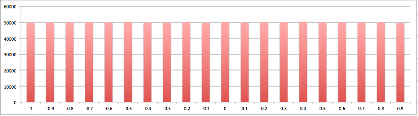 Spring Data JPA from 0-100 in 60 minutes