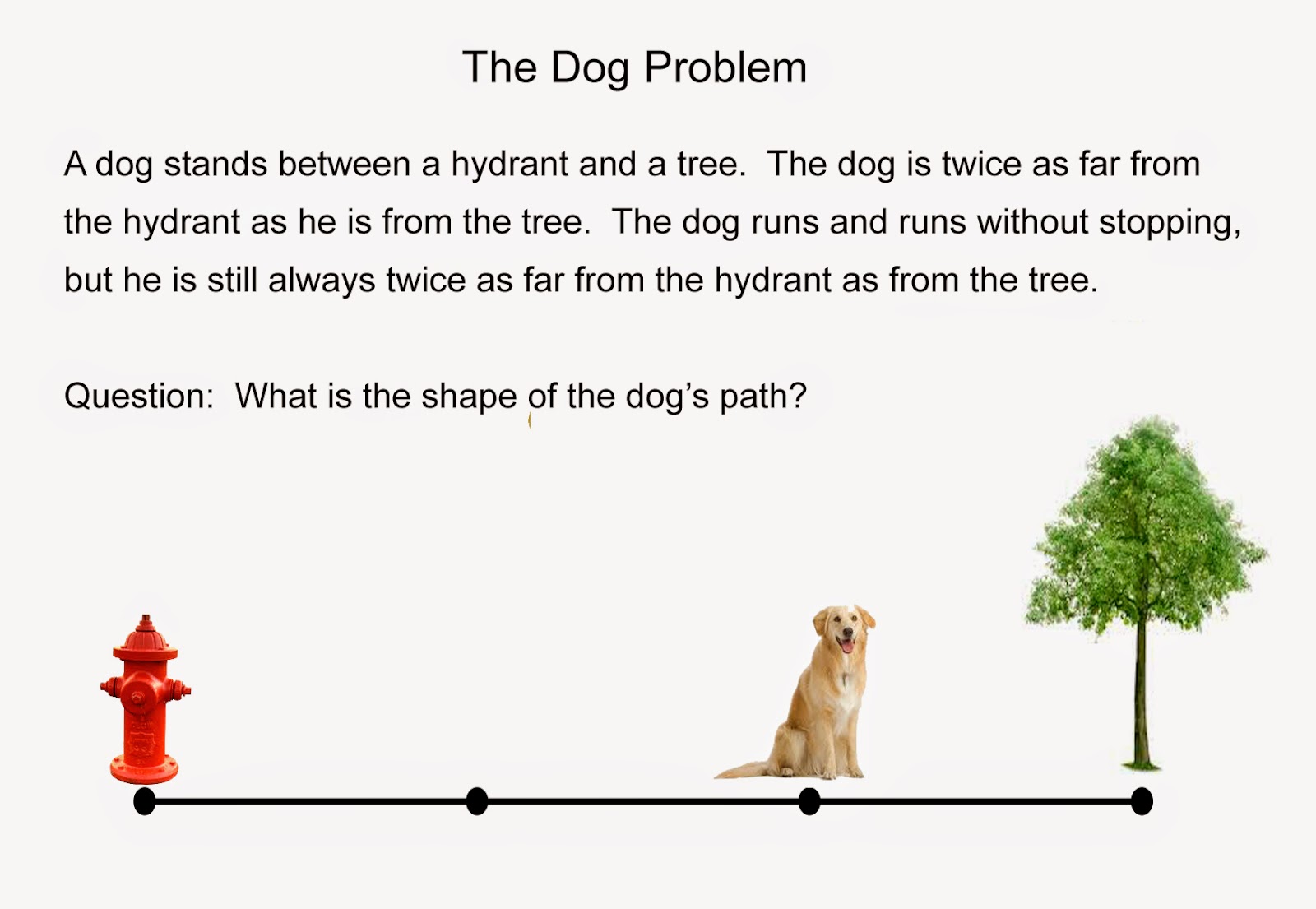 1001 Math Problems : The Dog Problem