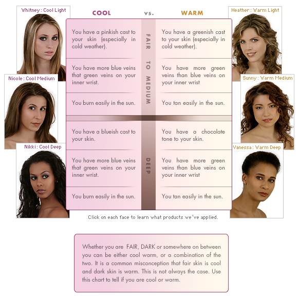 And the of course here is an actual skin tone chart if you're