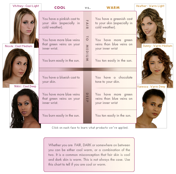 Warm Tone Hair Color Chart