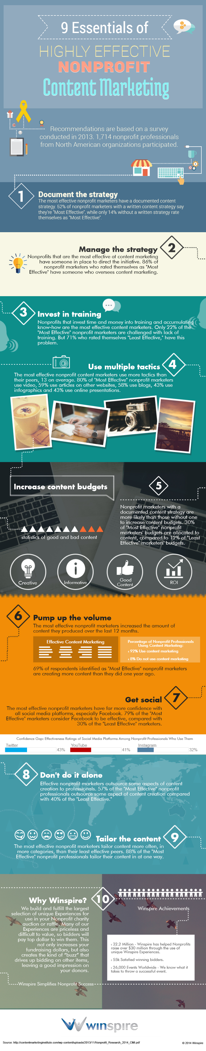 9 Essentials of Highly Effective Nonprofit Content Marketing #infographic