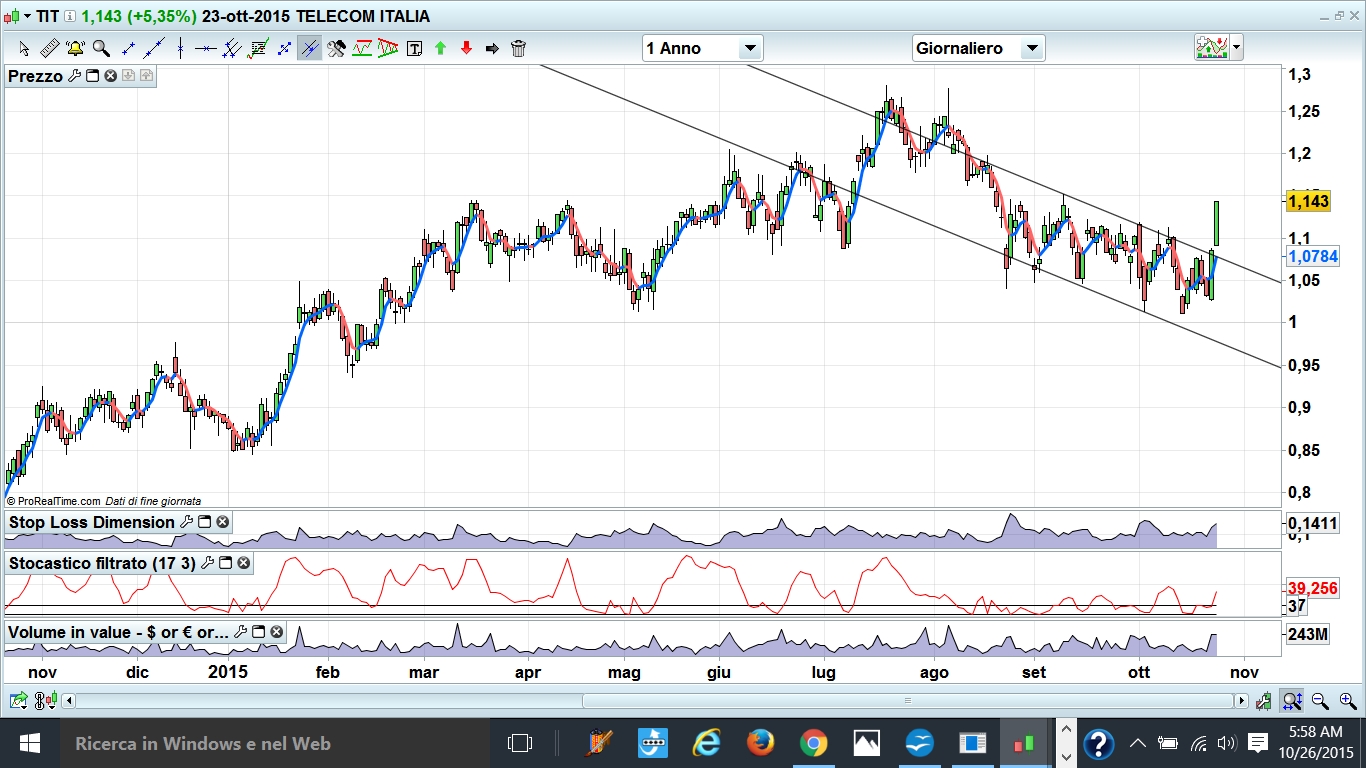Di lorenzo trading system