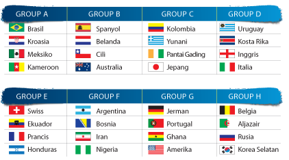 Pembagian Grup Piala Dunia 2014