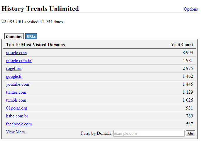 les urls les plus visités calculé avec history trends unlimited