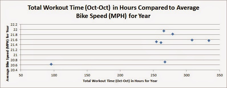 average cycling speed for beginners