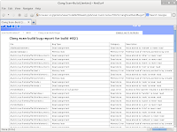 NetSurf CI system scan-build result list
