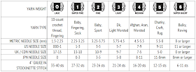 Yarn And Needle Size Chart