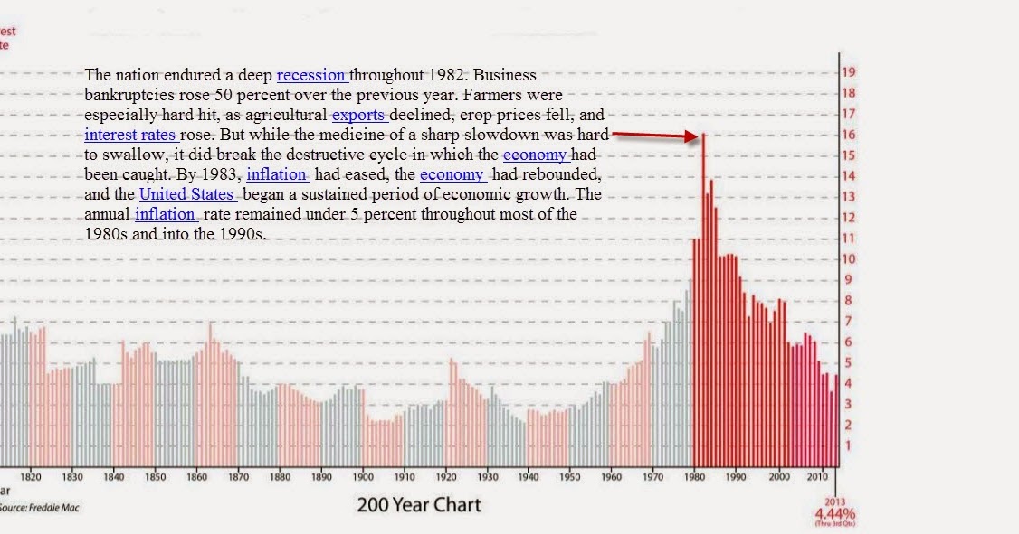 Southeast Mortgage of Inc. Do Mortgage Rates Matter?