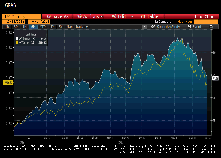 JPY