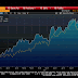 Great Graphic: Nikkei and the Yen