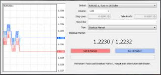 Cara melakukan trading di