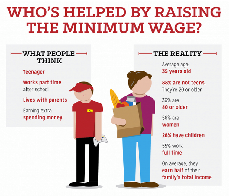 jobsanger The Minimum Wage Worker