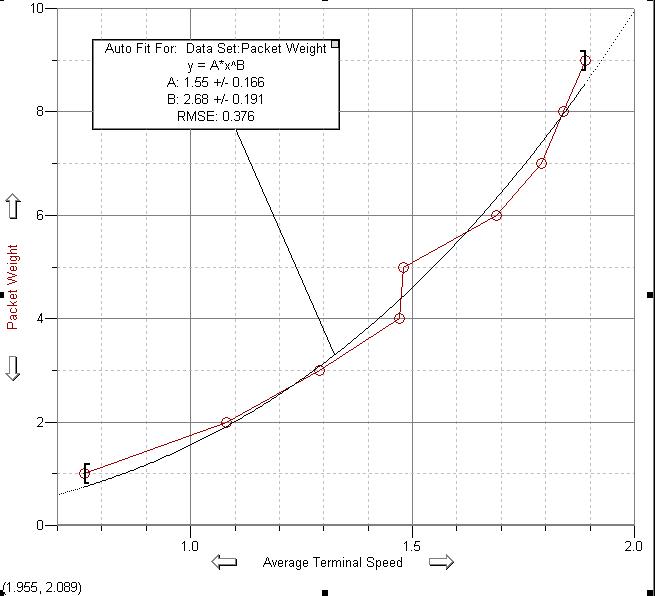 Physics 4A FCruz Drag Force on A Coffee Filter