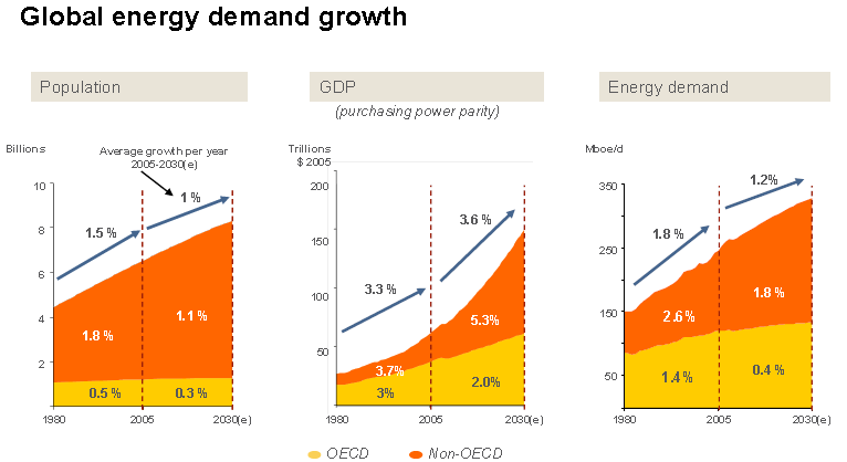 the growth in global demand for Global food demand is expected to increase by 50 to 97 percent by 2050, spicer said, using the claim to support president trump's desire to. the growth in global demand for Global food demand is expected to increase by 50 to 97 percent by 2050, spicer said, using the claim to support president trump's desire to.