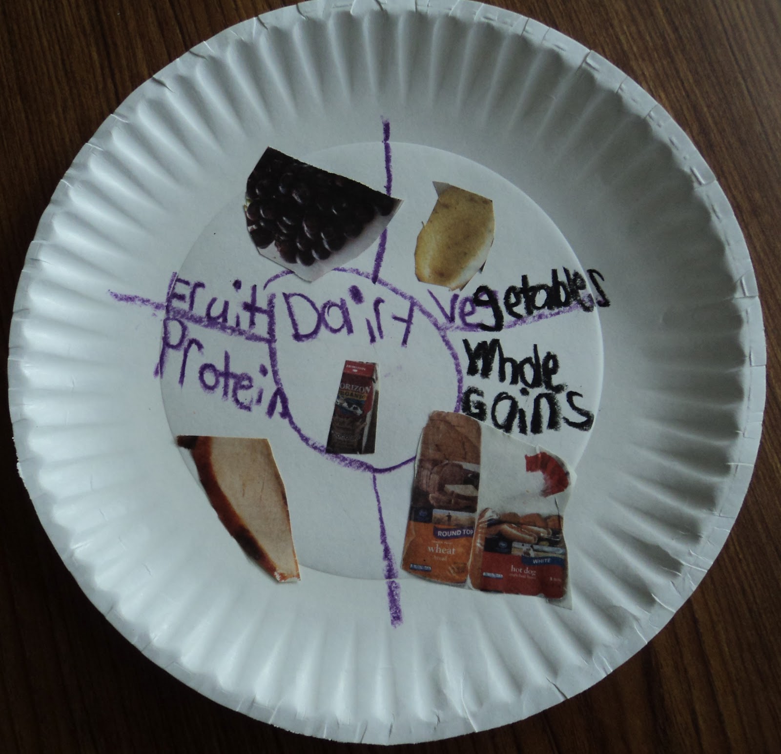 Learning and Teaching for Life Food Groups