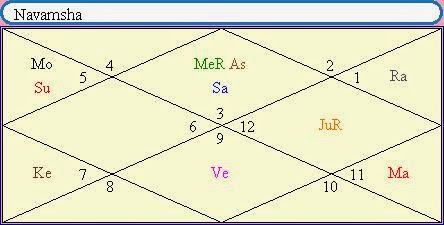 Kiran Bedi Birth Chart