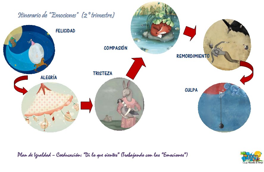 ITINERARIO DE EMOCIONES 2