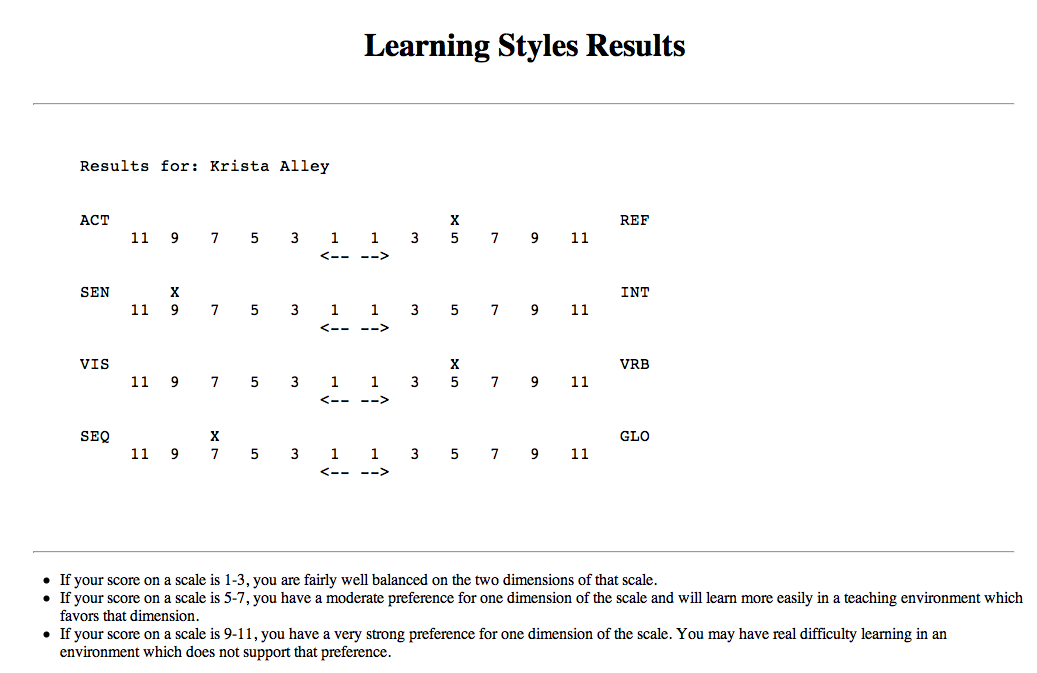 do literature reviews have a thesis free essay rubric maker