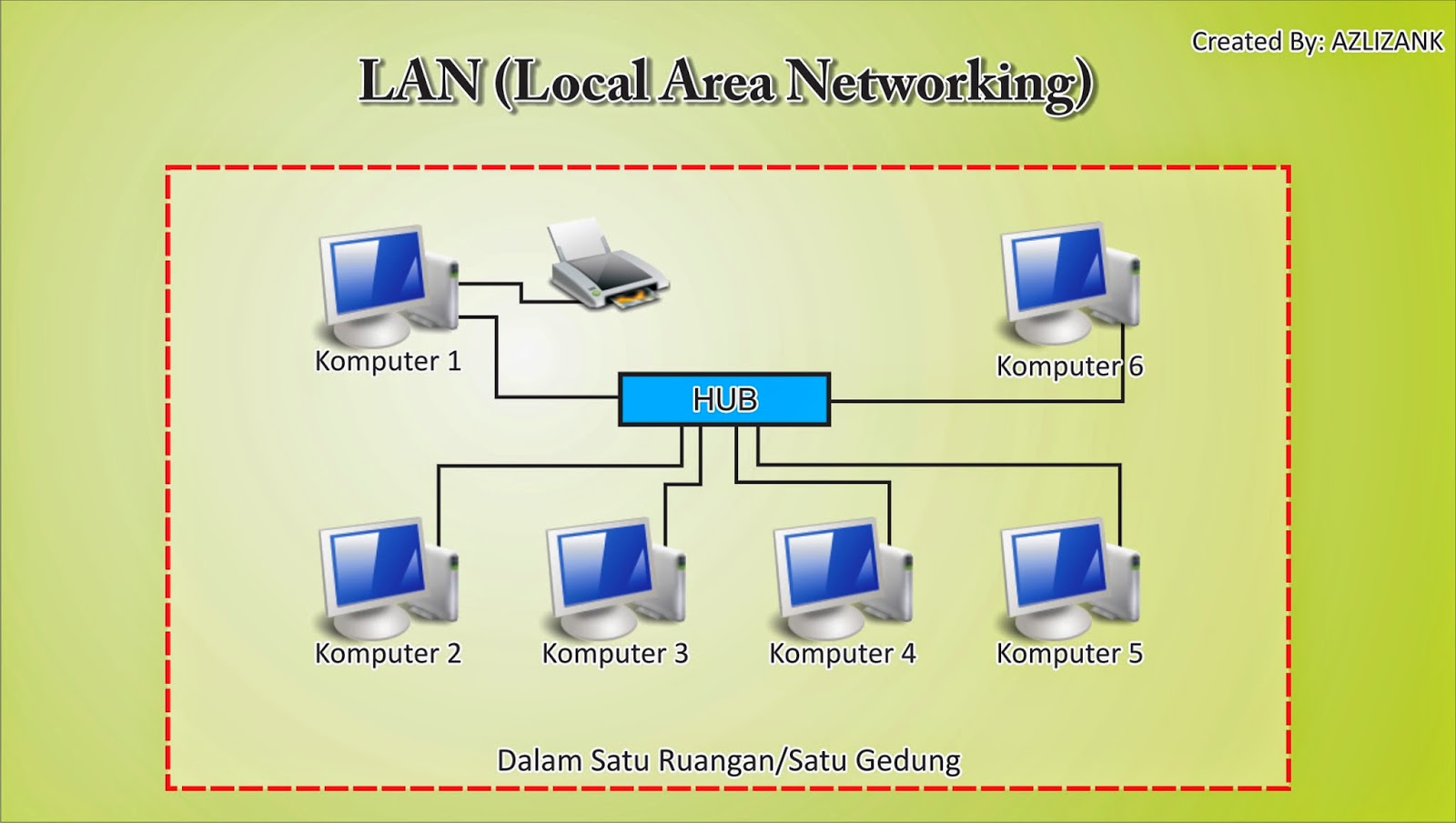 SISTEM JARINGAN LAN Aplikasi Komputer STIPER