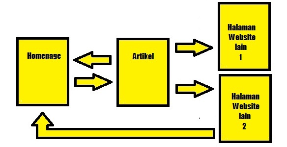 contoh perhitungan pagerank dengan empat halaman terhubung