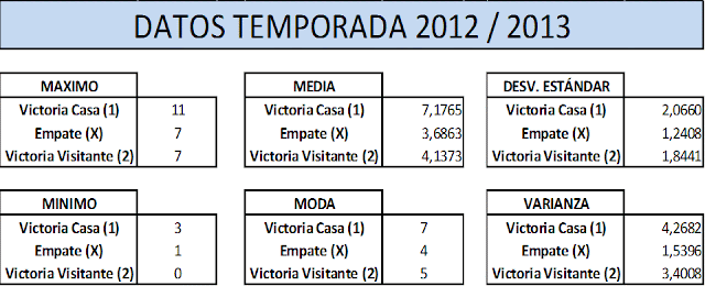 Estadísticas Quiniela Temporada 2012  2013