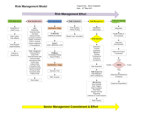 risk management dissertation risk management dissertation efcient simulation best risk management dissertation risk management dissertation efcient simulation best