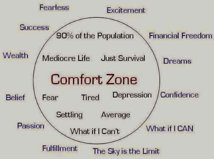 What S On My Mind Poem My Comfort Zone