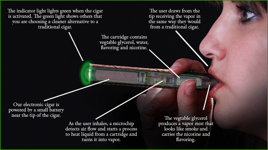 Free Your Mind Disposable E Cigars & Rechargeable E Cigars & A Brief