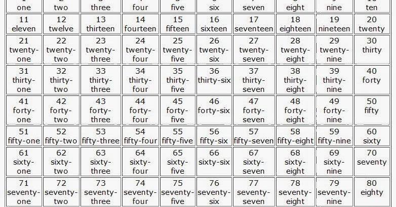 Mia's Box: English For Adults: Numbers 0-100