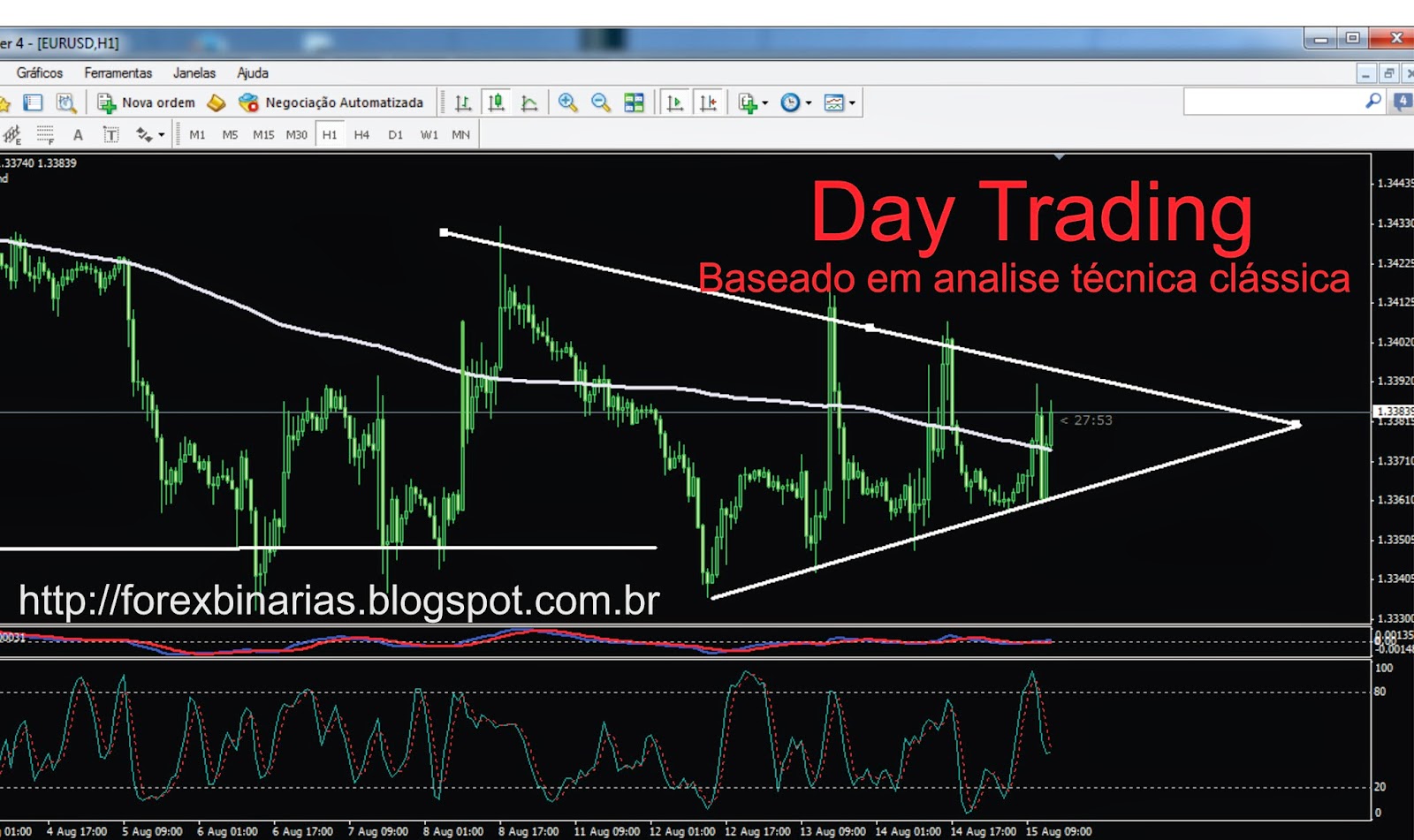Day trading forex impossible