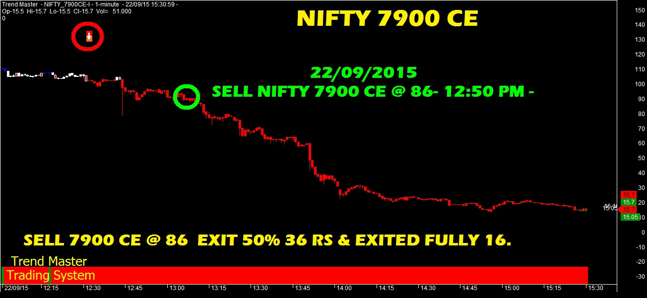 Nifty future positional trading strategy