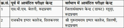 Changed Exam Centre for UTET 2013