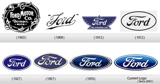 Ford Logo Evolution Historie Blechschild Metall Schild 40cm Nostalgie 