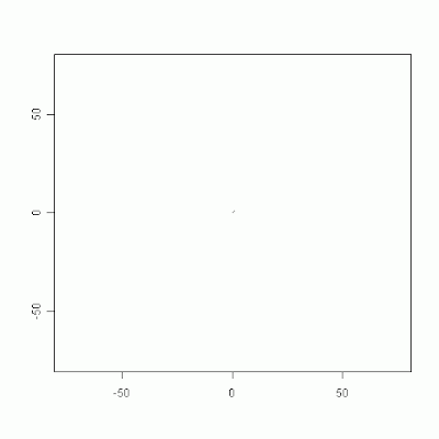 The movement of a drunk guy – Random Walk and exponential regression