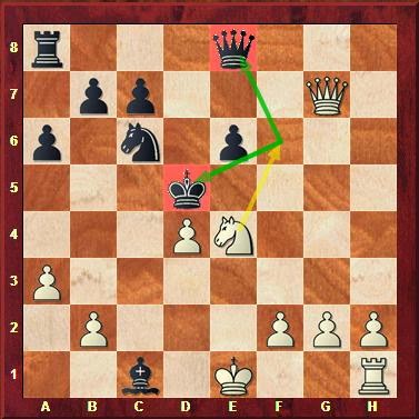 Suboptimal Move Suggestions in Game Review - Chess Forums 