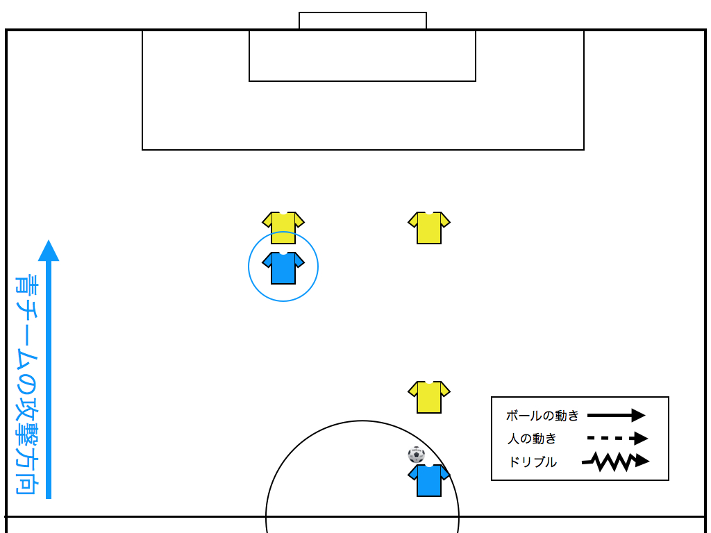 Fwの動き 4 ゴール前の嗅覚とは 第二回