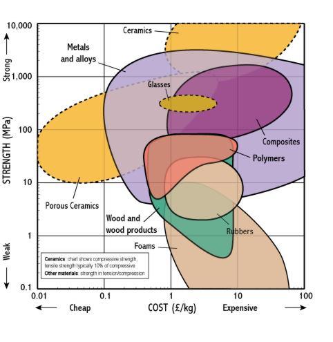 Home Energy Cost Comparison Of Building Materials Home Energy Cost Comparison Of Building Materials