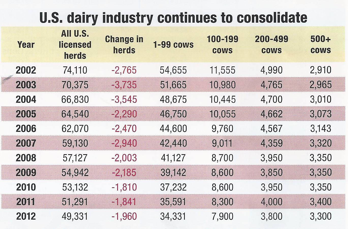 Does Dairy Size Matter? Farmer Bloggers