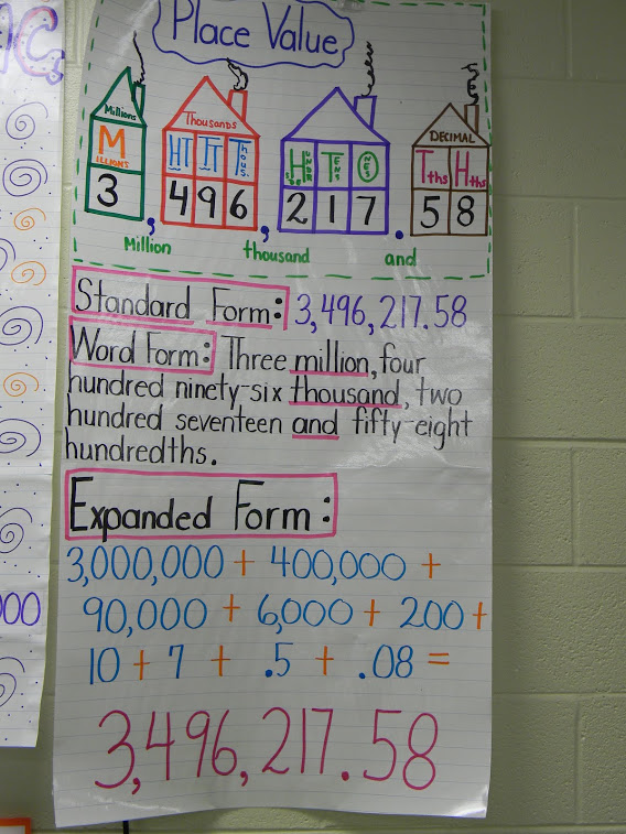 Place Value Anchor Chart 5th Grade