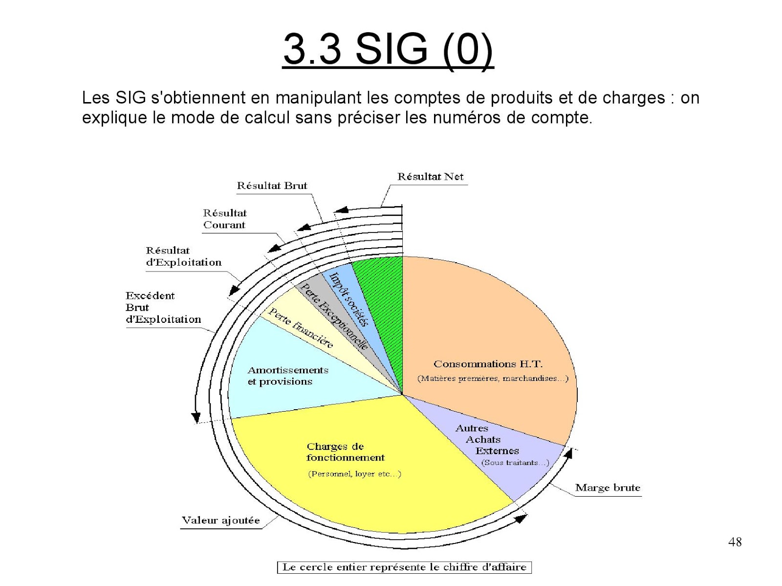 mise en place comptabilité analytique
