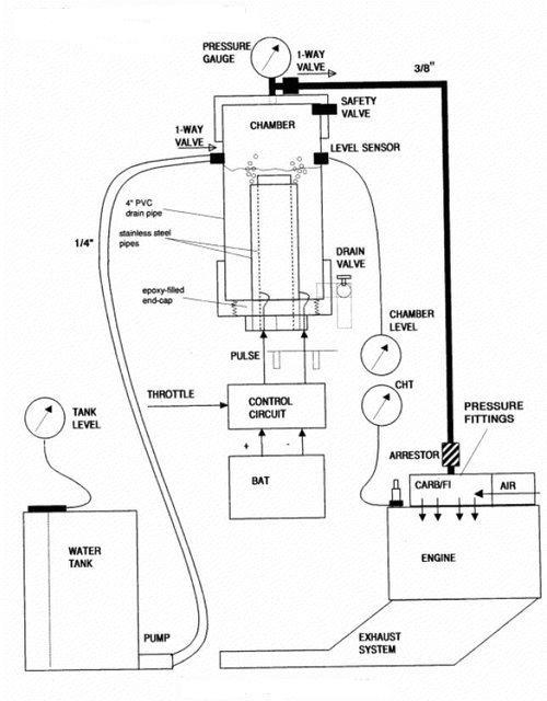 Hho What Is A Hho System